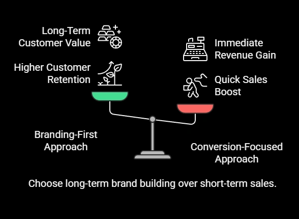 illustration showing how branding first approach is better for long term